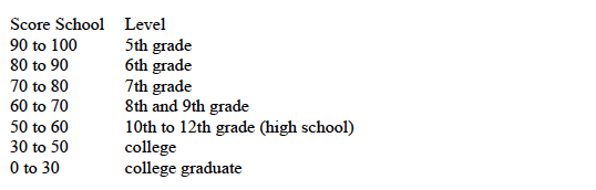 schoolgrades