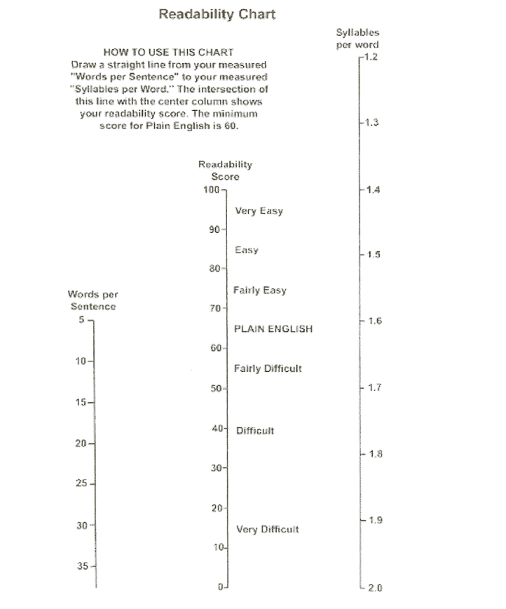 readabilitychart